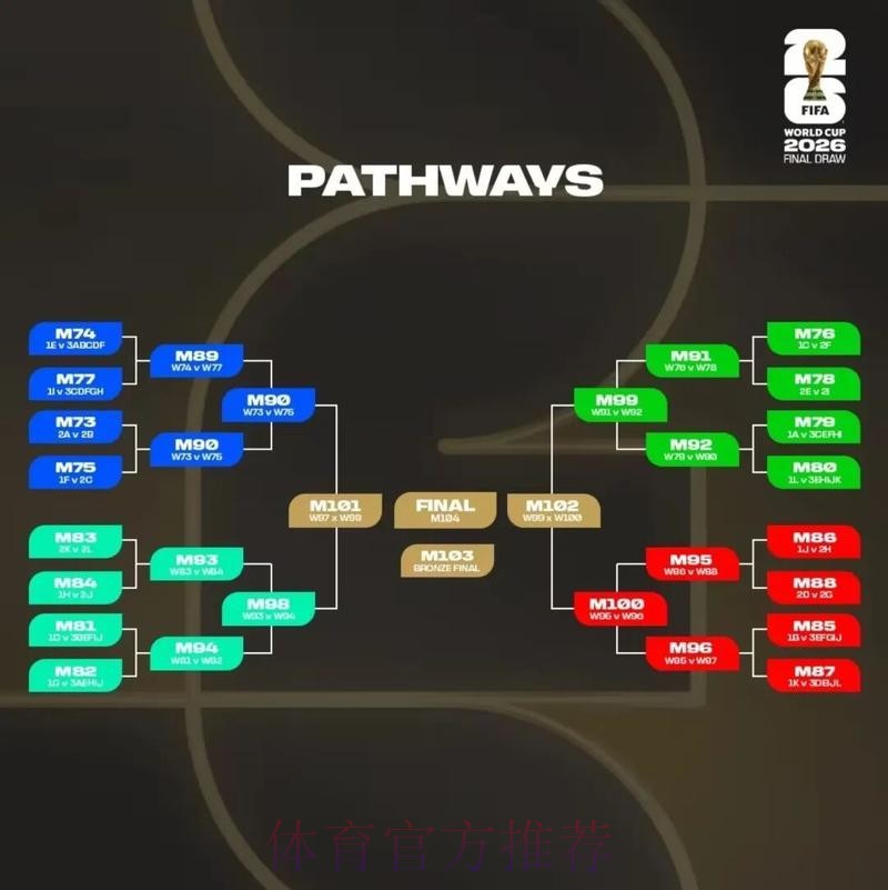 2026美加墨世界杯比分准不准